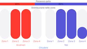 grafici